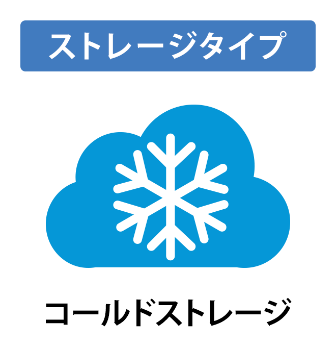【ダウンロード版】AOSBOX Cold 更新ライセンス1年版（300GB）