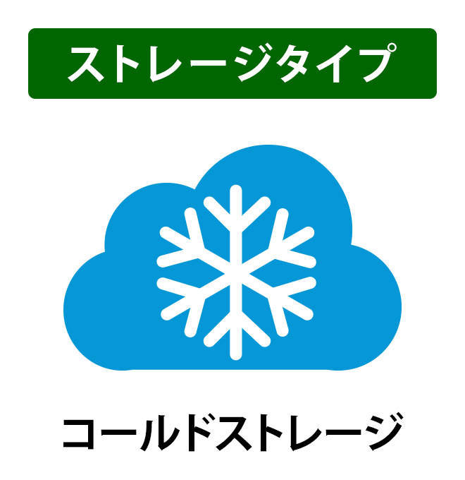 【ダウンロード版】AOSBOX Home PC 1年版（1TB）