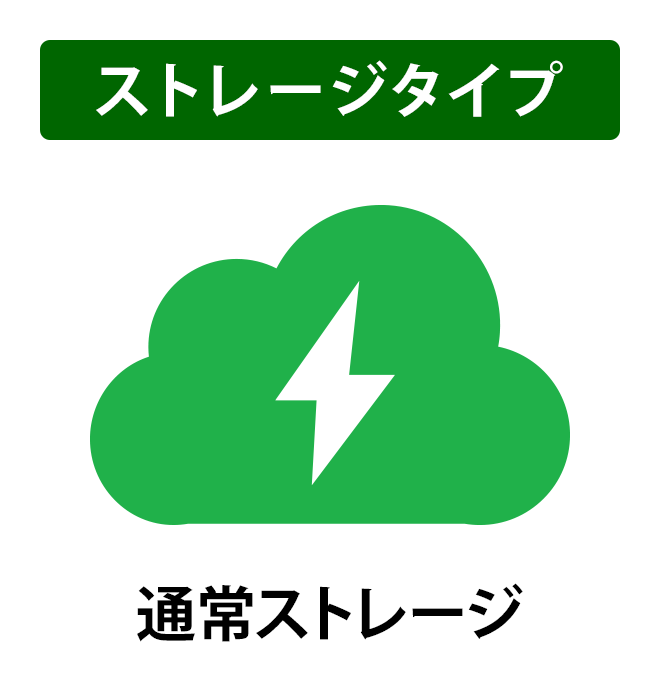 【ダウンロード版】AOSBOX Home PC 1年版 （500GB）NECPC用