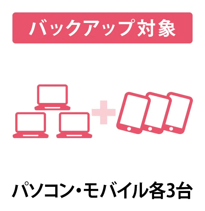 【ダウンロード版】AOSBOX Home Multi-Device 1年版（100GB）