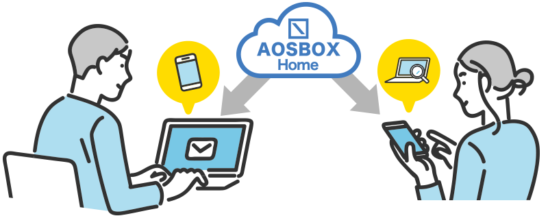 AOSBOX Homeマルチデバイス版は複数端末から利用できるので便利なイメージ