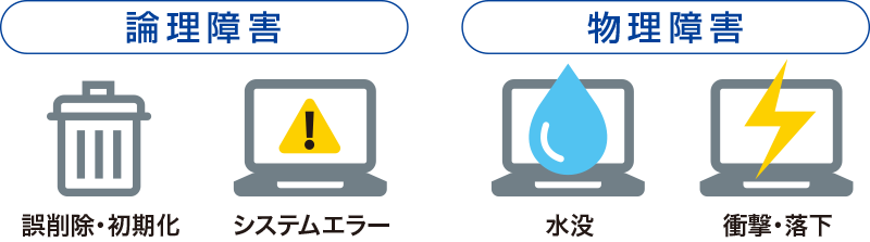 論理障害と物理障害