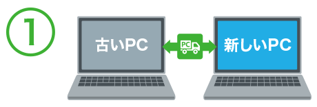 新旧のパソコンにインストールイメージ