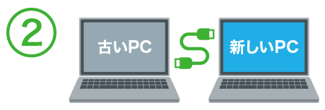 LANケーブルなどで新旧のパソコンに接続イメージ