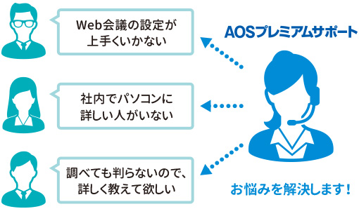 「AOSプレミアムサポート」のサービスイメージ
