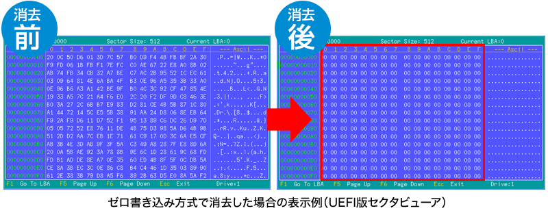 ゼロ書き込み方式で消去した場合の表示例(UEFI版セクタビューア)イメージ