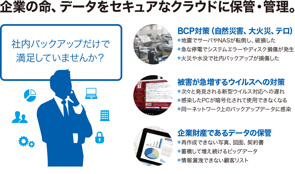企業の命、データをセキュアなクラウドに保管、管理。AOSBOX Businessは、スモールオフィスから大企業まで、全ての企業の資産であるデータを安全かつ低コストで保管し、さらに効率よくデータを復元できるように開発された法人向けクラウドバックアップサービスです。