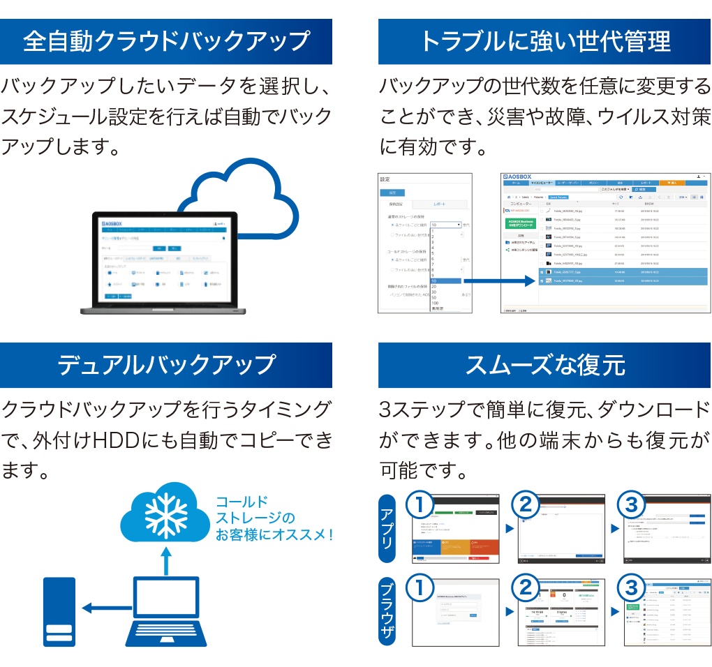 AOSBOX Businessの特長