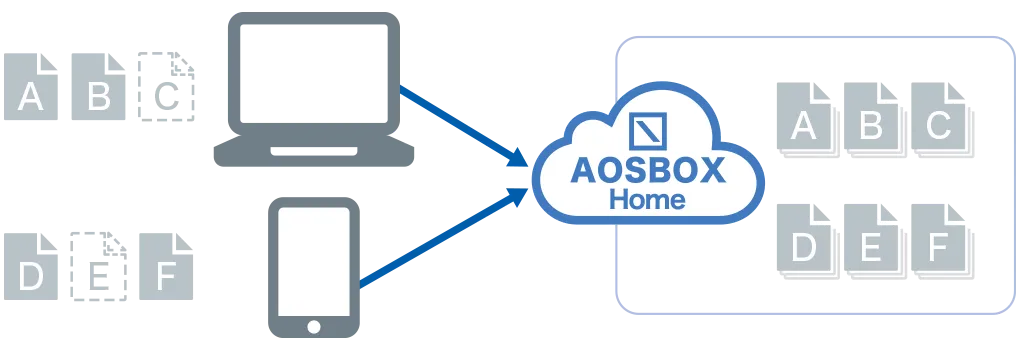 AOSBOX Homeの過去データを管理画像