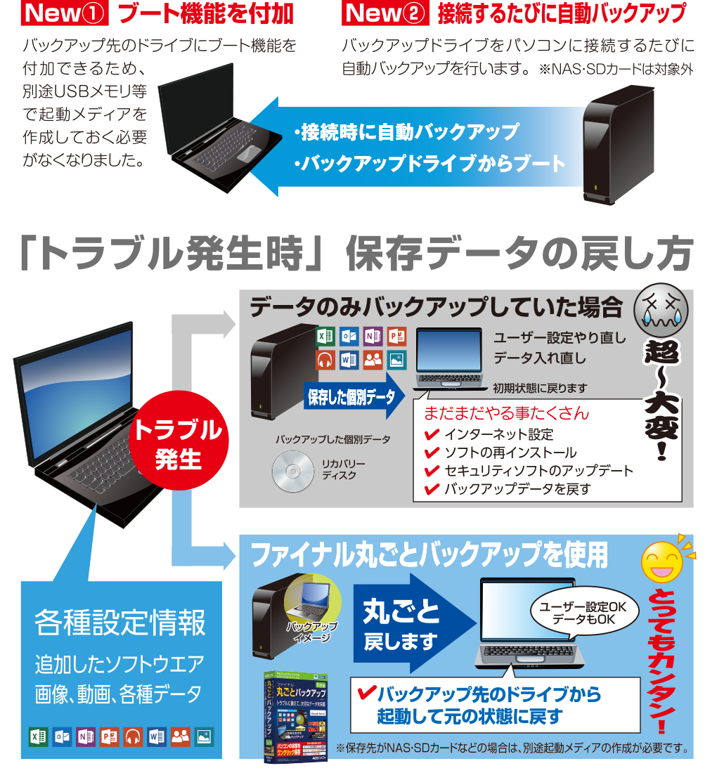 ファイナル丸ごとバックアップV14製品説明