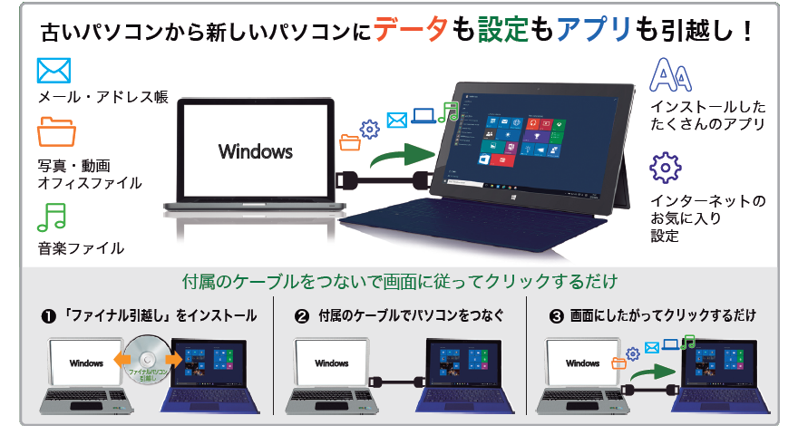 Windows8