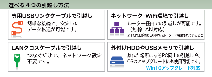 パッケージ版 ファイナルパソコン引越し Win10特別版 専用usbリンクケーブル付き Aosストア 通販 Pcソフト アプリストア パッケージソフト配送無料 Aosデータ