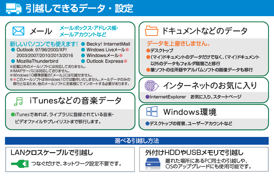 Ascii Jp パソコンのデータ移行方法 初心者でも簡単なソフトから外付けhddまで解説 1 3