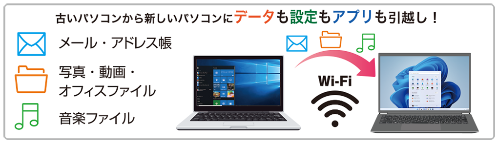 ファイナルパソコン引越し Win11特別版製品説明