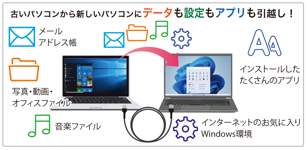 ファイナルパソコン引越し Win11特別版製品説明