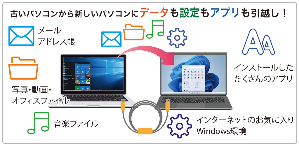 ダウンロード版】ファイナルパソコン引越し Win11対応版 | AOSストア ...