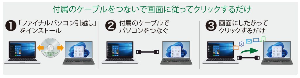 ファイナルパソコン引越し Win11特別版製品説明