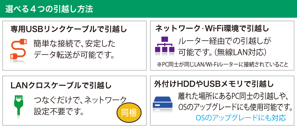 レビューを書けば送料当店負担】 AOSデータ ファイナルパソコン引越しWin11対応版 専用USBリンクケーブル付