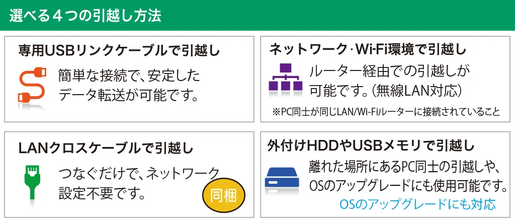 ファイナルパソコン引越し Win11特別版製品説明