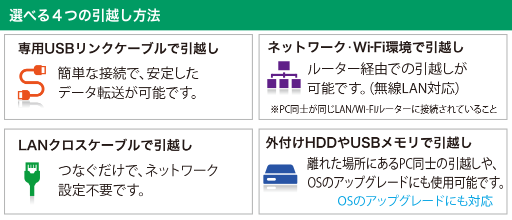 ファイナルパソコン引越し Win11特別版製品説明