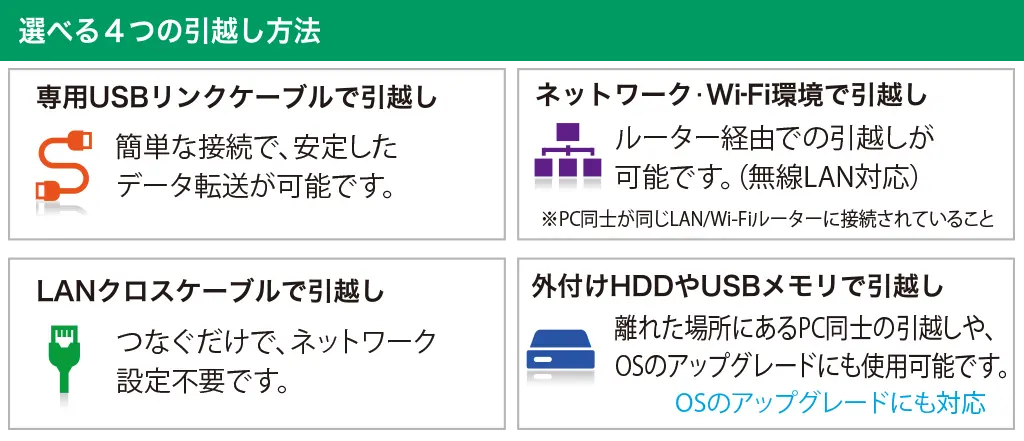 ファイナルパソコン引越し Win11特別版製品説明