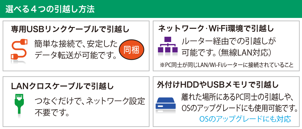 ファイナルパソコン引越し Win11特別版製品説明