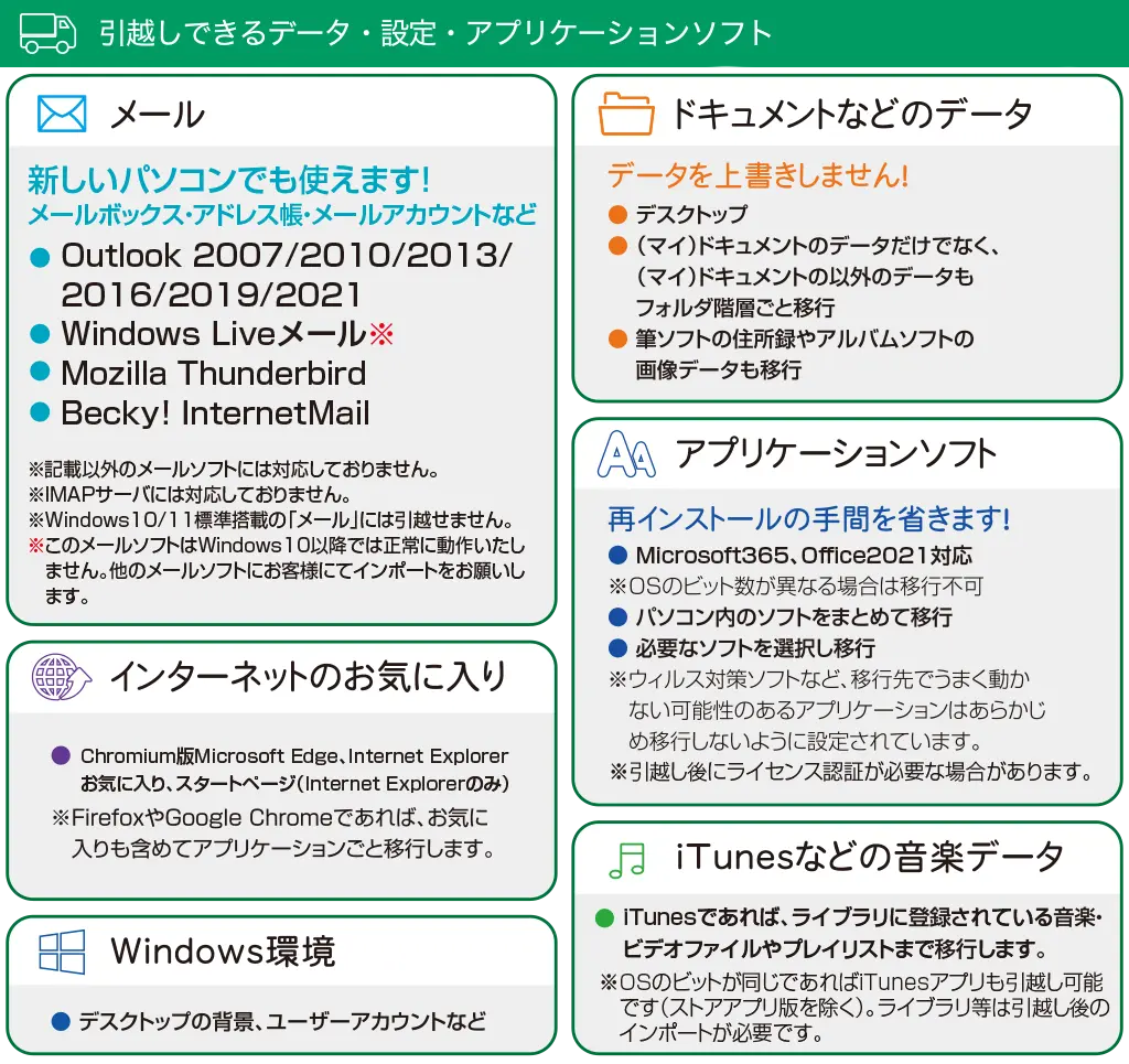ファイナルパソコン引越し Win11特別版製品説明