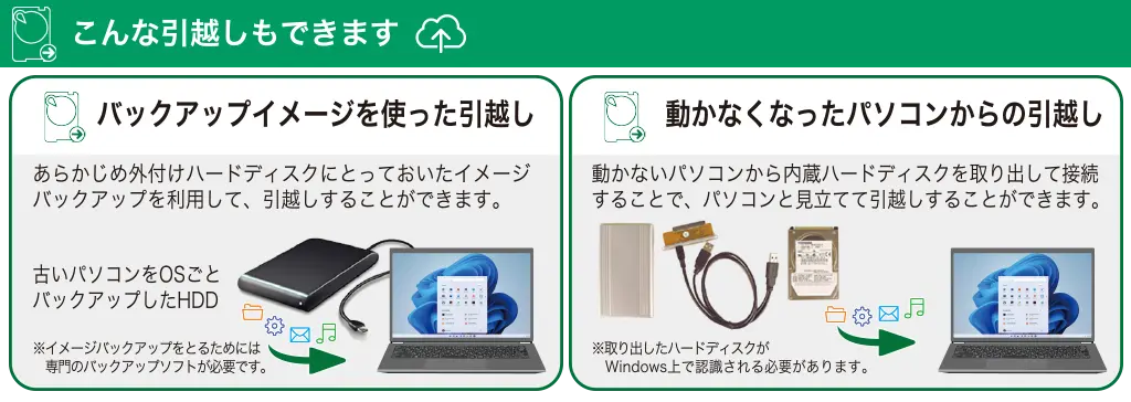 ファイナルパソコン引越し Win11特別版製品説明