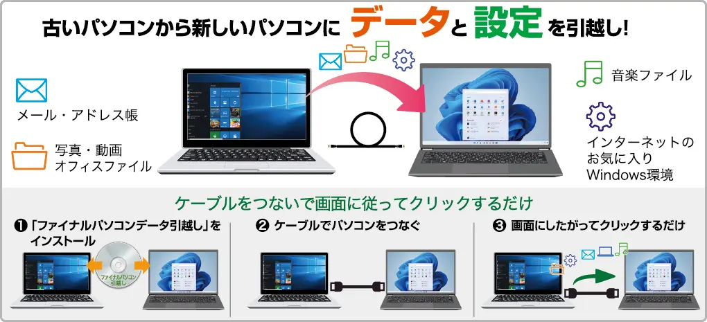ファイナルパソコンデータ引越し Win11対応版製品説明