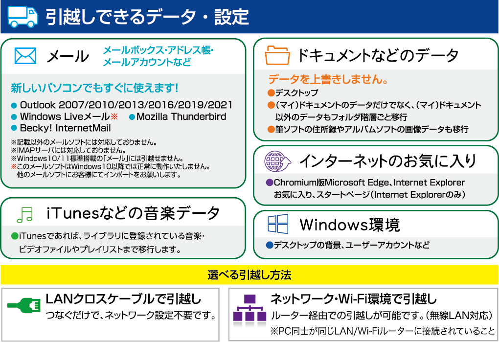 ファイナルパソコンデータ引越し Win11対応版製品説明