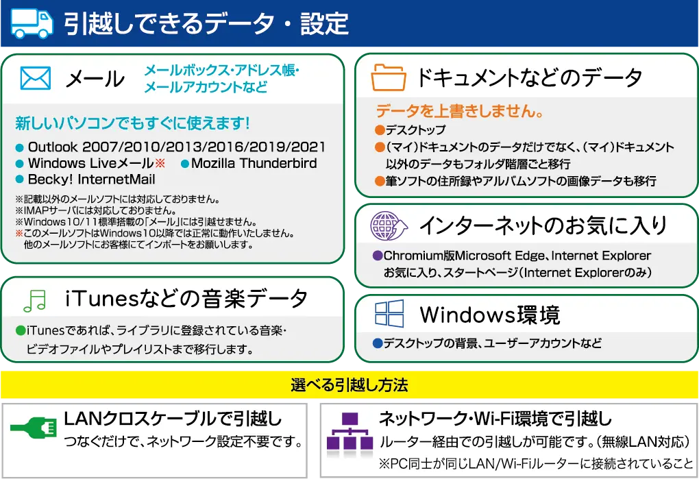 ファイナルパソコンデータ引越し Win11対応版製品説明