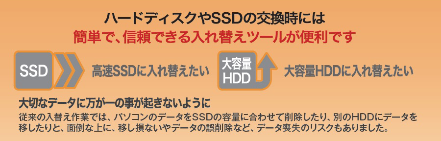 ファイナルハードディスク/SSD入れ替え15plus製品説明