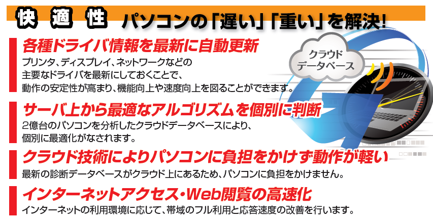 ファイナルいつでも高速化製品説明