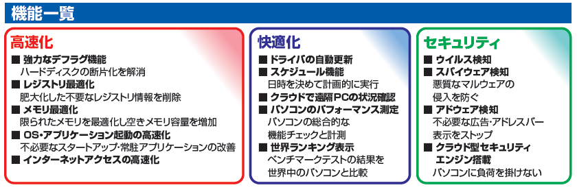 ファイナルいつでも高速化製品説明