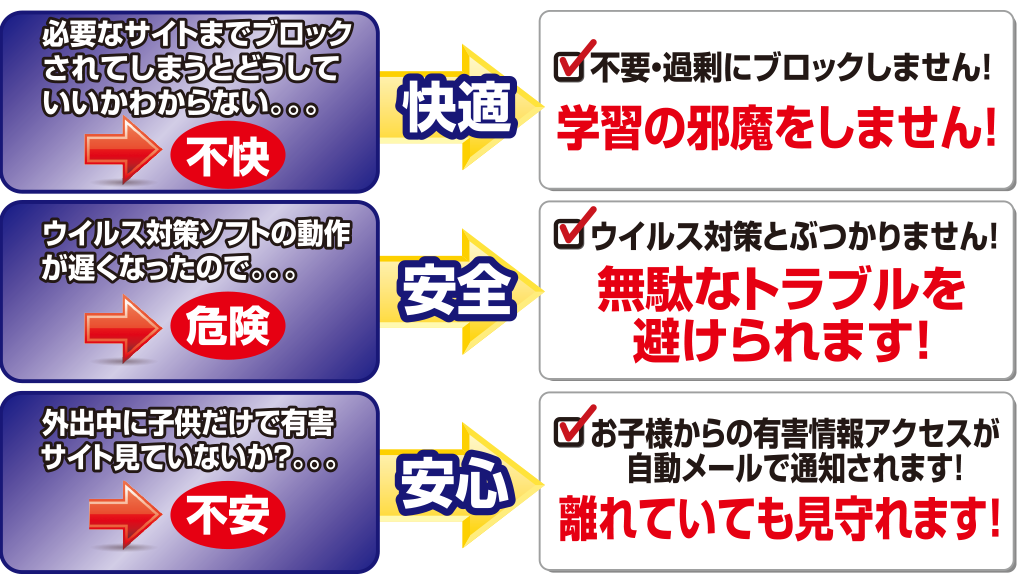 ダウンロード版 Net Nanny インターネットフィルタリング 新規ライセンス 1年版 Windows 7 8 8 1 10 対応版 Aosストア 通販 Pcソフト アプリストア パッケージソフト配送無料 Aosデータ