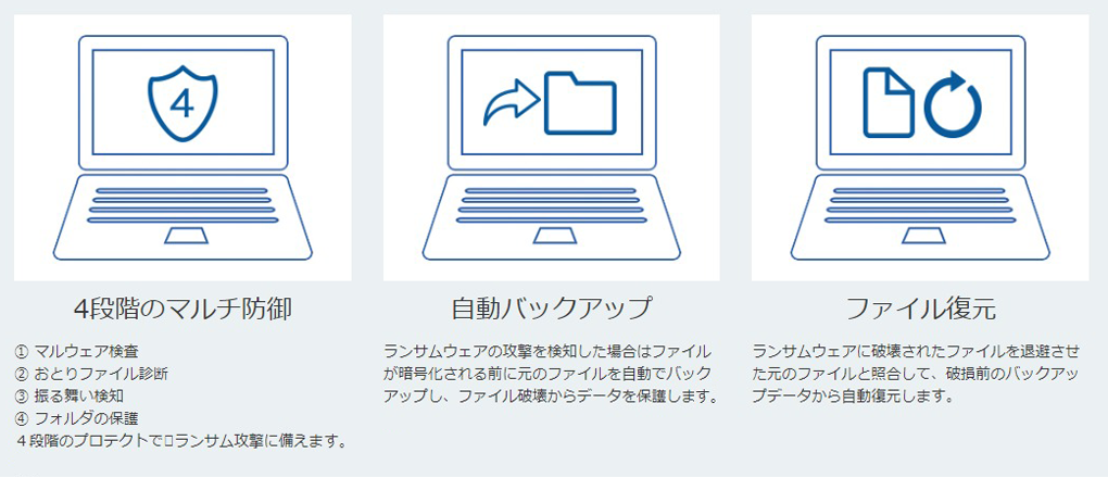 ファイナルランサムディフェンダー製品説明