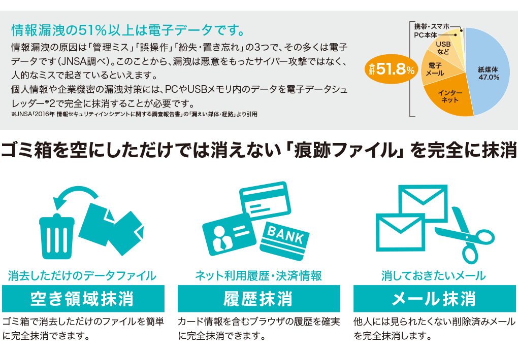 電子データシュレッダー2製品説明