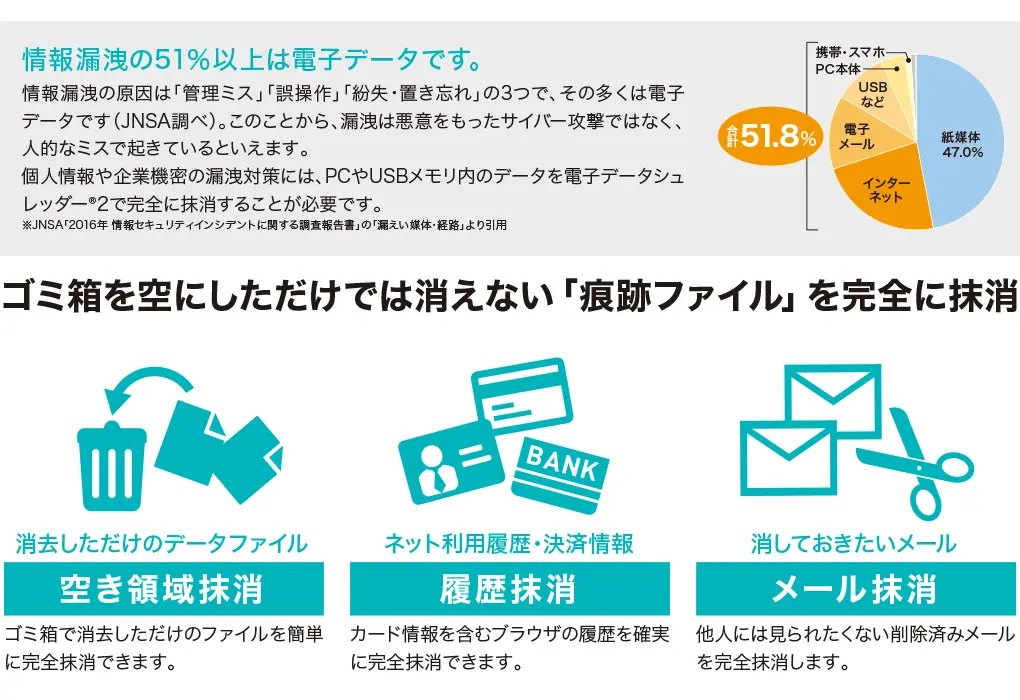 電子データシュレッダー2製品説明