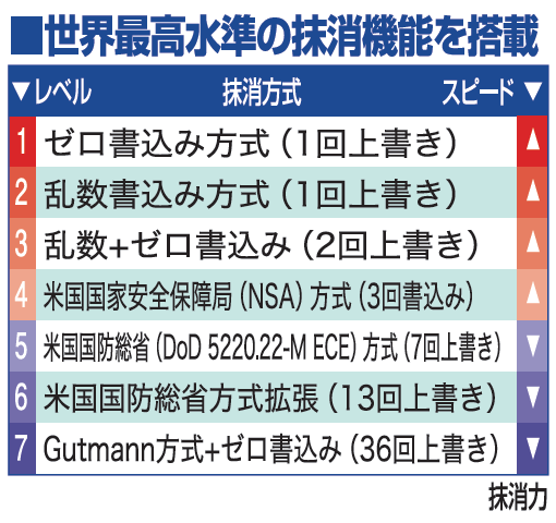 電子データシュレッダー2製品説明