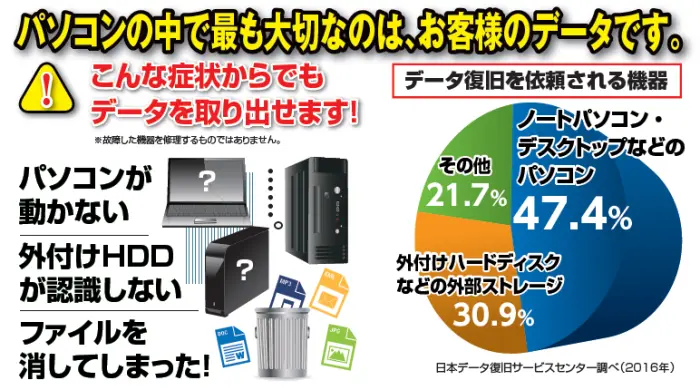 ファイナルデータ11plus 特別復元版製品説明