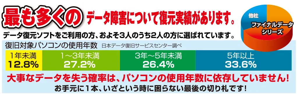 ファイナルデータ11plus 特別復元版製品説明