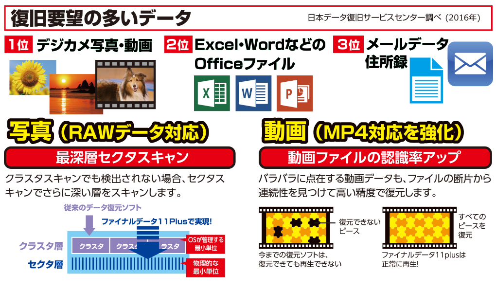 パッケージ版】ファイナルデータ11plus 特別復元版 | AOSストア | PC 