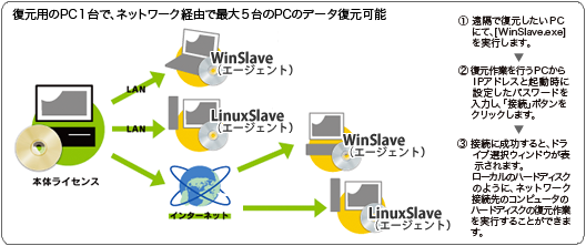 ファイナルデータ8.0 特別ネットワーク版製品説明