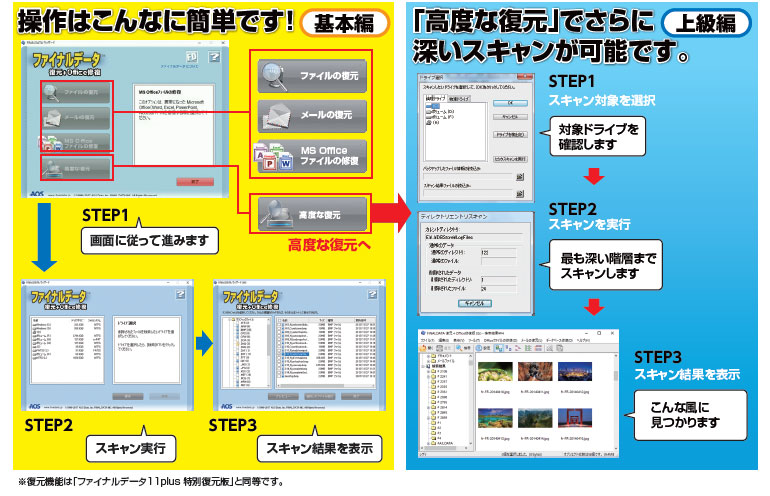 ファイナルデータ11plus 復元+Office修復製品説明