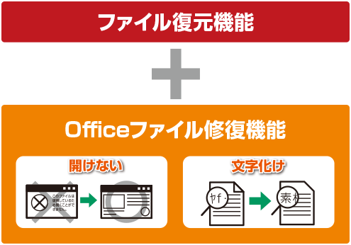 ファイナルデータ11plus 復元+Office修復製品説明