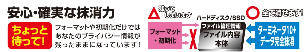 ターミネータ10plus データ完全抹消BIOS/UEFI版製品説明
